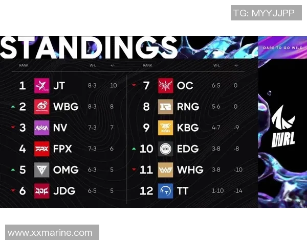 EDG战队配合策略深度解析与英雄联盟比赛表现探讨