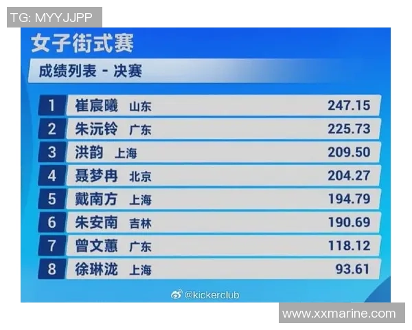 权威发布滑板技术实力榜单揭示顶尖选手与新星崛起的全景分析 权威发布滑板技术实力榜单揭示顶尖选手与新星崛起的全景分析