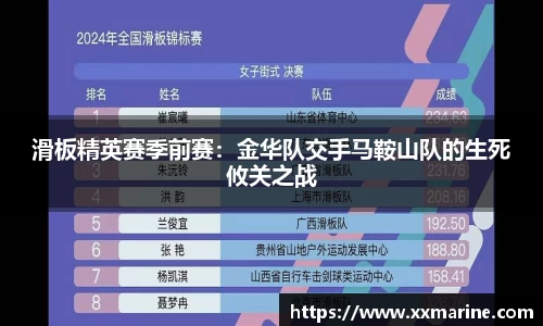 滑板精英赛季前赛：金华队交手马鞍山队的生死攸关之战