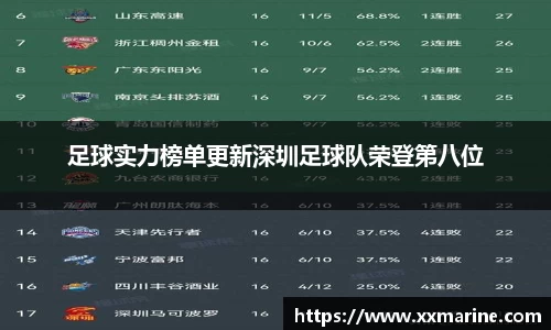 足球实力榜单更新深圳足球队荣登第八位